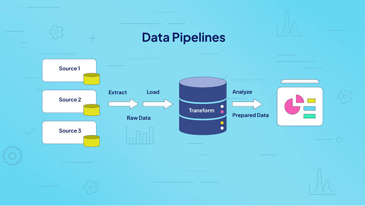 Mengenal Siklus Hidup Data