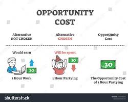 Biaya Peluang (Opportunity Cost)