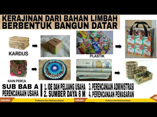 Prakarya dan Kewirausahaan